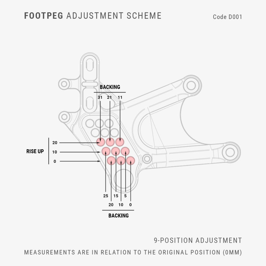 D001-Rearsets-Ducati-Panigale-V4-V4S